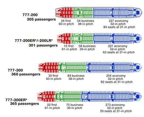 boeing 777 vs 787|boeing 787 8 seating plan.